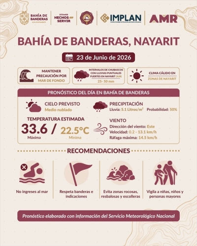 Precaución por mar de fondo en costas de Nayarit