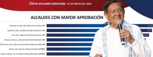 El Profe Michel, el alcalde mejor evaluado de Jalisco