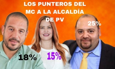 Encuesta interna de MC pone como punteros al Mochilas, a Víctor Bernal y a Susana Rodríguez