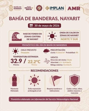 Calor y mar de fondo: toma precauciones