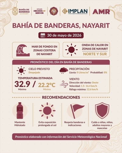 Calor y mar de fondo: toma precauciones