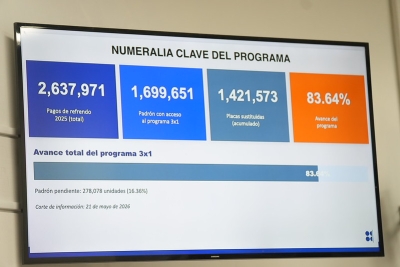 Fortalece Jalisco modernización del Padrón Vehicular con avance superior a 83 por ciento en sustitución de placas