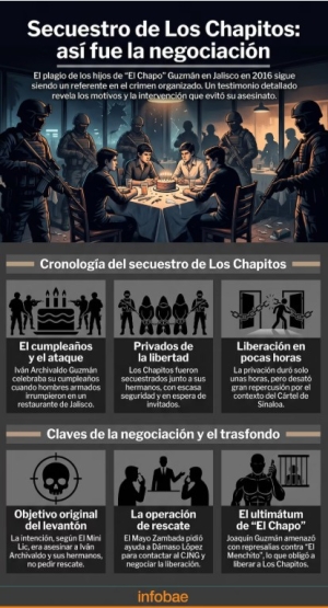El intercambio de amenazas luego del “levantón” de los Chapitos en el restaurante La Leche de Puerto Vallarta; la historia...