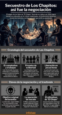 El intercambio de amenazas luego del “levantón” de los Chapitos en el restaurante La Leche de Puerto Vallarta; la historia...