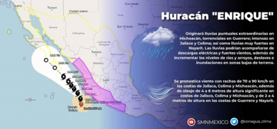 El huracán “Enrique” se localiza a 75 kilómetros de Punta Pérula y a 110 de Cabo Corrientes esta noche
